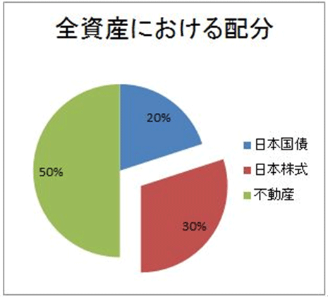 portfolio_toushi-1