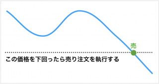 s_逆指値①