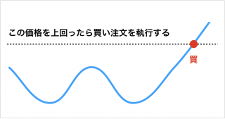 s_逆指値②