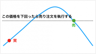 s_逆指値③