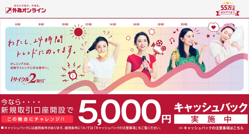外為オンライントップ