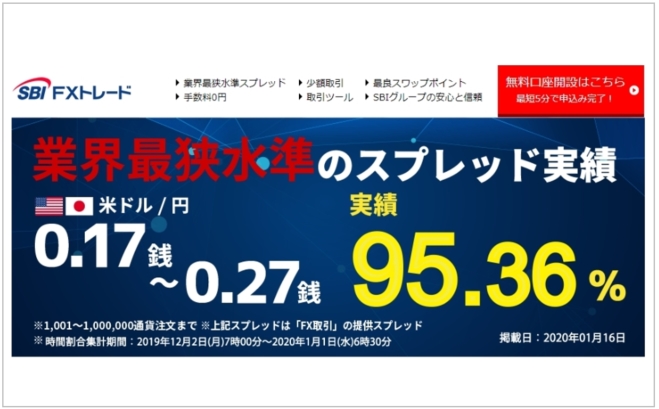 SBIFXトレード