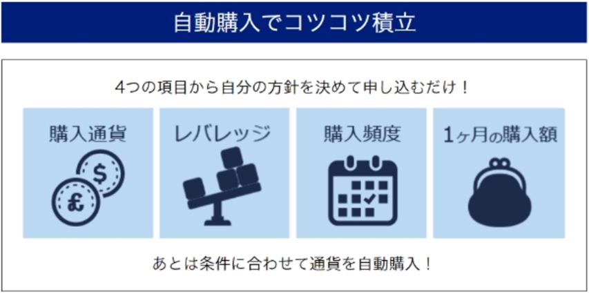 積立FXの特徴