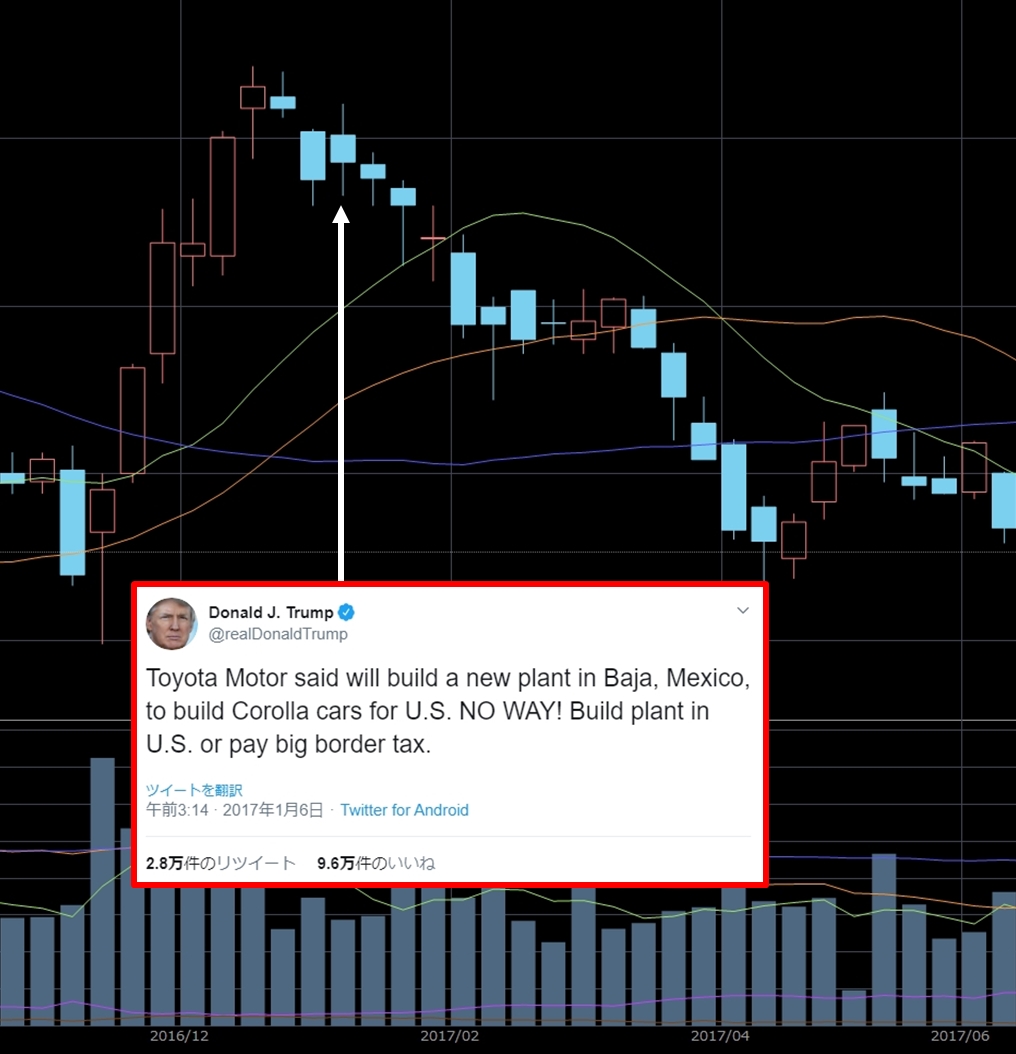 トランプ大統領のトヨタへ対するツイート