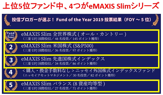 2019FOYランキング