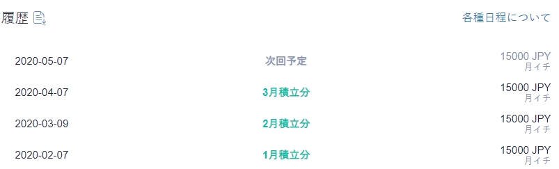 コインチェックのつみたて履歴
