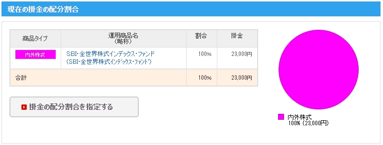 SBI証券の履歴