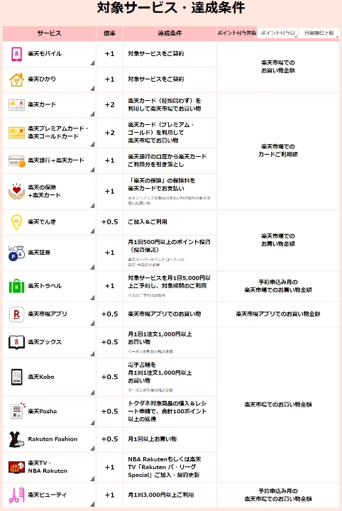 SPU一覧